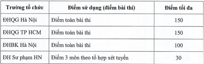10-1749998300-4966-1749999375 Học phí Y Dược Thái Bình cao nhất 55,5 triệu đồng - 1