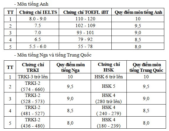 Bộ Quốc phòng hướng dẫn chi tiết phương án tuyển sinh các trường quân đội ảnh 1
