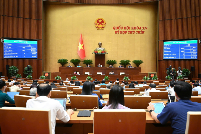 202506170841202516-gen-h-z6712-3421-2553-1750125157 Các đại biểu Quốc hội biểu quyết thông qua Nghị quyết về giảm thuế giá trị gia tăng.