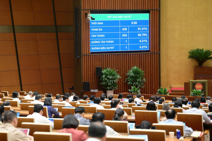 202506250919228920-gen-h-z6739-7092-1150-1750819041 Quốc hội biểu quyết thông qua dự án Luật Sửa đổi, bổ sung một số điều của Luật Xử lý vi phạm hành chính. Ảnh: Cổng TTĐT Quốc hội