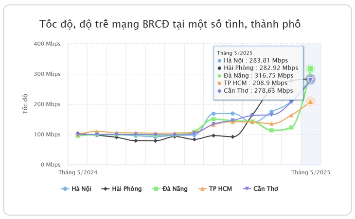 5-174971157272245046946 tốc độ mạng - Ảnh 5.