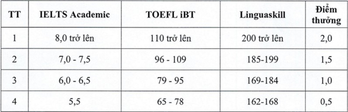 6-1749992039-9160-1749992166 Học phí Y Dược Thái Bình tăng cao nhất hơn 14 triệu đồng