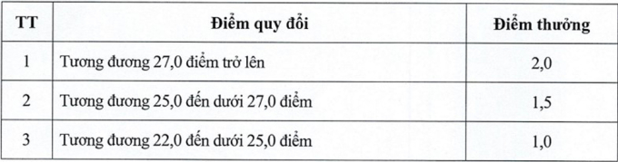 8-1749998200-3761-1749999375 Học phí Y Dược Thái Bình cao nhất 55,5 triệu đồng - 2
