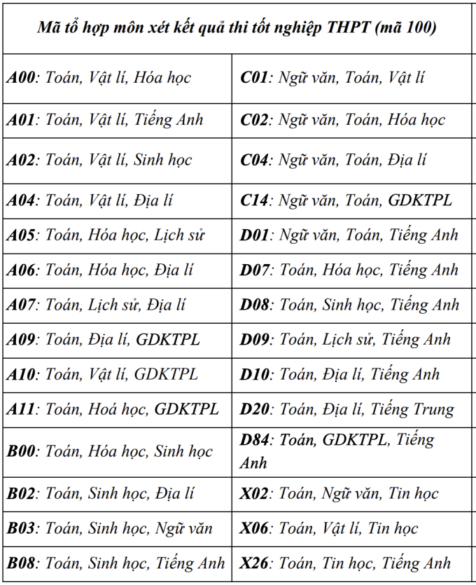 a-nh-ma-n-hi-nh-2025-06-07-lu-1383-4594-1749308996 Đại học Khoa học Tự nhiên tăng gấp ba lần tổ hợp xét tuyển