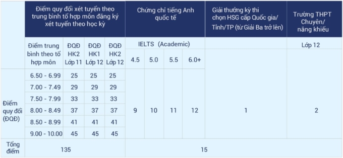 dh-ngan-hang-tp-hcm-1750132630-6206-1750132753 Công thức xét tuyển kết hợp của Đại học Ngân hàng TP HCM