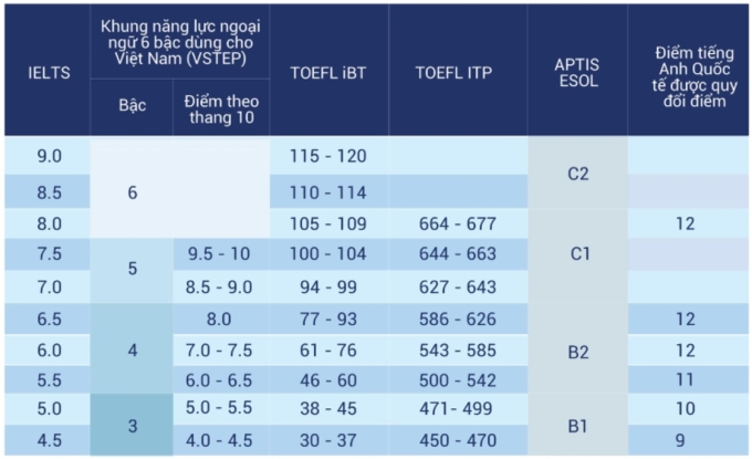 dh-ngan-hang-tp-hcm-1750133081-5607-1750134697 Công thức xét tuyển kết hợp của Đại học Ngân hàng TP HCM - 1