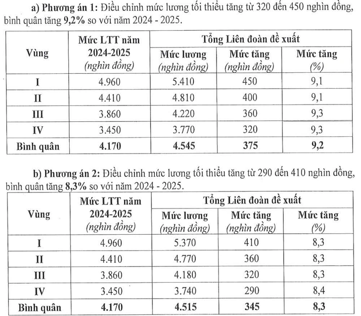 ea4352ce0410b34eea01-17509215056132056813271 tăng lương - Ảnh 2.