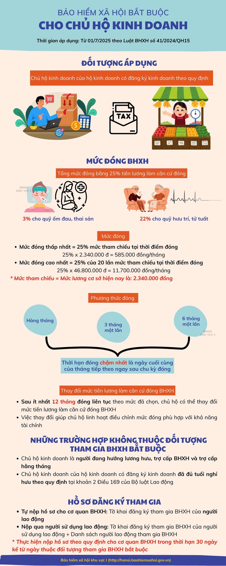 bảo hiểm xã hội - Ảnh 1.