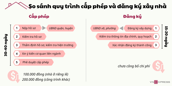 giay-phep-1749199697-1242-1749199717-1 Đồ họa: Tất Đạt