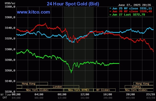 gold-2025-06-28t072437-446-175-8978-8463-1751070510 Giá vàng thế giới giảm mạnh trong phiên 27/6. Đồ thị: Kitco