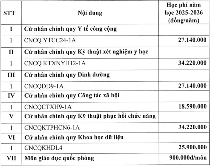 hoc-phi1-1749803259-7926-1749812221 Đại học Y tế công cộng công bố