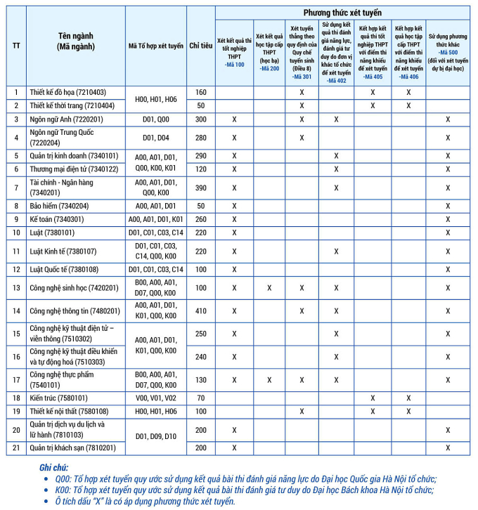 info-tuyensinh-2025-jpeg-17492-1180-1727-1749295512 Thêm một đại học xét tổ hợp C00 trở lại - 1