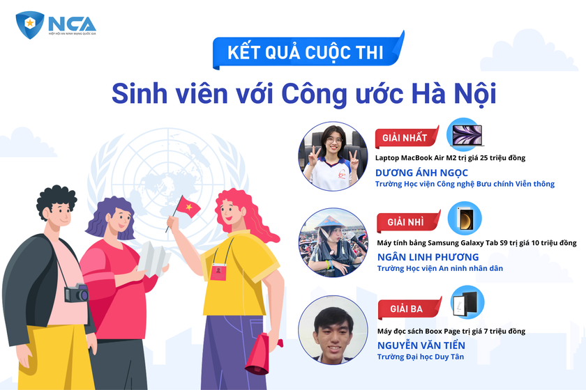 Kết quả chung cuộc được Ban tổ chức xác định thông qua hình thức bốc thăm ngẫu nhiên trong số các bài thi trả lời đúng toàn bộ 15 câu hỏi.
