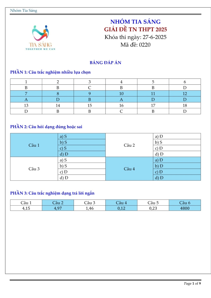 ly1-1751006650-2939-1751007020 Lời giải chi tiết môn Vật lý thi tốt nghiệp THPT 2025