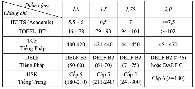 screen-shot-2025-06-12-at-18-4-3720-5220-1749729539 Đại học Y Hà Nội xét tuyển thẳng 40% chỉ tiêu