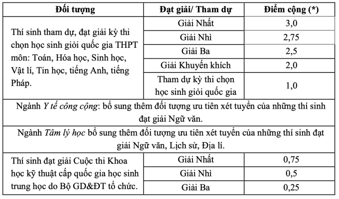 screen-shot-2025-06-12-at-18-4-4198-4604-1749729539 Đại học Y Hà Nội xét tuyển thẳng 40% chỉ tiêu - 1