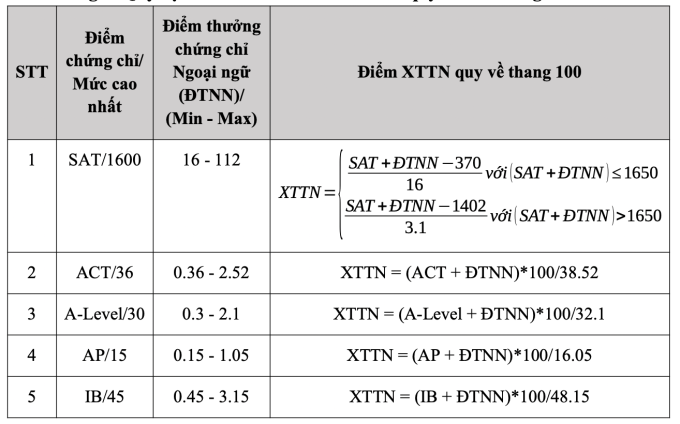 screen-shot-2025-06-22-at-09-3-2632-7613-1750560187 Loạt thí sinh đăng ký vào Bách khoa Hà Nội với điểm chứng chỉ tuyệt đối