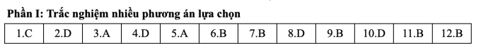 screen-shot-2025-06-26-at-16-3-7582-5925-1750931217 Đáp án 24 mã đề môn Toán thi tốt nghiệp THPT 2025 - 2