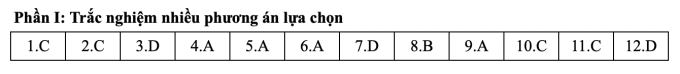 screen-shot-2025-06-26-at-16-4-3625-6980-1750931217 Đáp án 24 mã đề môn Toán thi tốt nghiệp THPT 2025 - 10