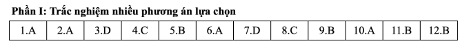 screen-shot-2025-06-26-at-16-4-3975-3839-1750931217 Đáp án 24 mã đề môn Toán thi tốt nghiệp THPT 2025 - 8