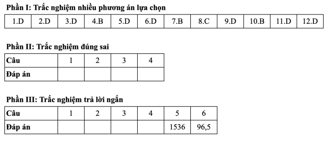 screen-shot-2025-06-26-at-16-4-4331-6604-1750931217 Đáp án 24 mã đề môn Toán thi tốt nghiệp THPT 2025 - 4