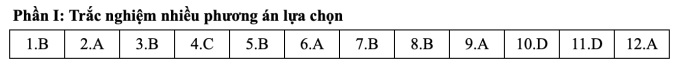 screen-shot-2025-06-26-at-16-4-7641-8775-1750931217 Đáp án 24 mã đề môn Toán thi tốt nghiệp THPT 2025 - 6