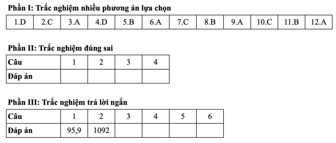 screen-shot-2025-06-26-at-16-5-3281-1710-1750932110 Gợi ý đáp án 24 mã đề môn Toán thi tốt nghiệp THPT 2025 - 1