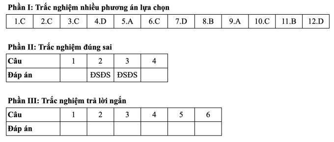 screen-shot-2025-06-26-at-16-5-5831-4373-1750932110 Gợi ý đáp án 24 mã đề môn Toán thi tốt nghiệp THPT 2025