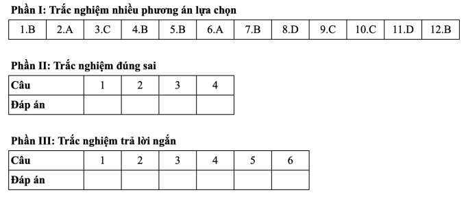 screen-shot-2025-06-26-at-16-5-7377-1729-1750932110 Gợi ý đáp án 24 mã đề môn Toán thi tốt nghiệp THPT 2025 - 2