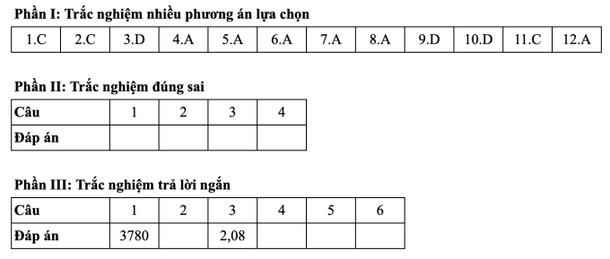 screen-shot-2025-06-26-at-17-0-2715-9043-1750932110 Gợi ý đáp án 24 mã đề môn Toán thi tốt nghiệp THPT 2025 - 17