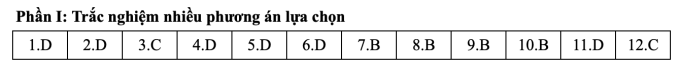 screen-shot-2025-06-26-at-17-0-4704-2813-1750932110 Gợi ý đáp án 24 mã đề môn Toán thi tốt nghiệp THPT 2025 - 21