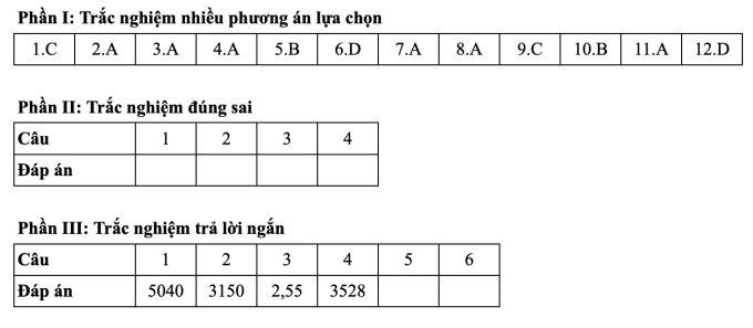 screen-shot-2025-06-26-at-17-0-8460-5610-1750932399 Gợi ý đáp án 24 mã đề môn Toán thi tốt nghiệp THPT 2025 - 18
