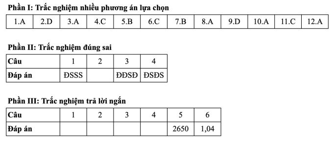 screen-shot-2025-06-26-at-17-0-9567-7085-1750932110 Gợi ý đáp án 24 mã đề môn Toán thi tốt nghiệp THPT 2025 - 19