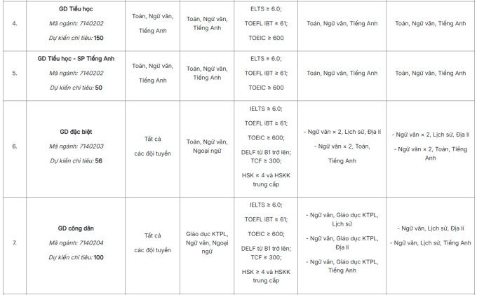screenshot-2025-06-09-102210-1-4895-9702-1749439712 ĐH Sư phạm Hà Nội giảm điều kiện học bạ khi xét tuyển - 1