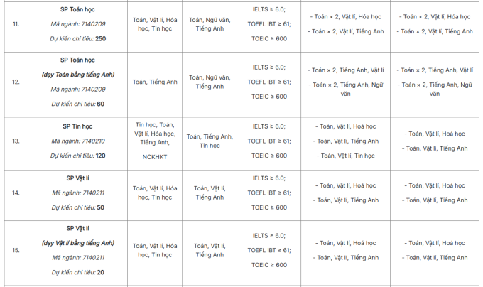 screenshot-2025-06-09-102305-1-1695-5006-1749439712 ĐH Sư phạm Hà Nội giảm điều kiện học bạ khi xét tuyển - 3
