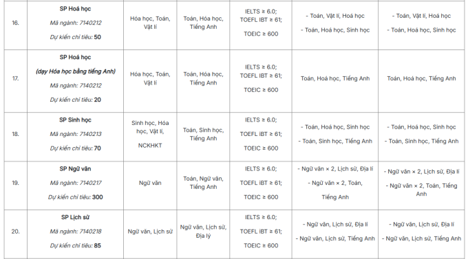 screenshot-2025-06-09-102326-1-6102-4728-1749439712 ĐH Sư phạm Hà Nội giảm điều kiện học bạ khi xét tuyển - 4