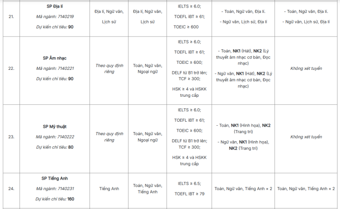 screenshot-2025-06-09-102338-1-7233-2854-1749439712 ĐH Sư phạm Hà Nội giảm điều kiện học bạ khi xét tuyển - 5