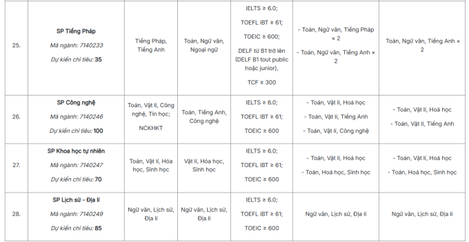 screenshot-2025-06-09-102409-1-9811-3900-1749439712 ĐH Sư phạm Hà Nội giảm điều kiện học bạ khi xét tuyển - 6