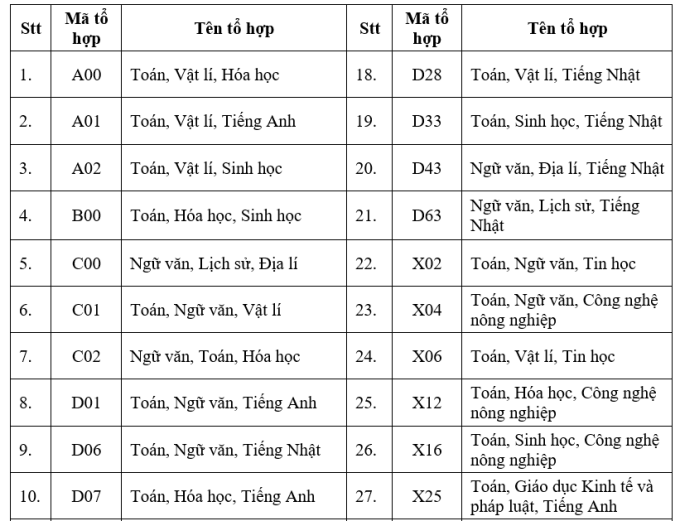 screenshot-2025-06-11-164944-1-8925-1378-1749636491 Đại học Việt Nhật dùng hơn 30 tổ hợp xét tuyển, lần đầu có C00