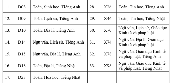 screenshot-2025-06-11-164954-1-4868-3953-1749636491 Đại học Việt Nhật dùng hơn 30 tổ hợp xét tuyển, lần đầu có C00 - 1