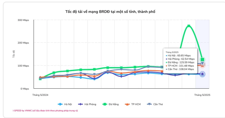 screenshot-2025-06-12-at-081420-17497086397971802861230 tốc độ mạng - Ảnh 3.