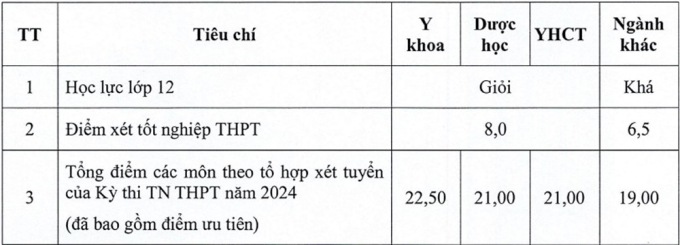 thai-binh2-1749986796-8769-1749992166 Học phí Đại học Y Dược Thái Bình tăng cao nhất hơn 14 triệu đồng