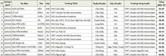 043d57ce-94cb-4603-ae9e-04cbd3-9018-3109-1751637932 8 học sinh là thủ khoa thi lớp 10 Hà Nội với gần 29/30 điểm - 1