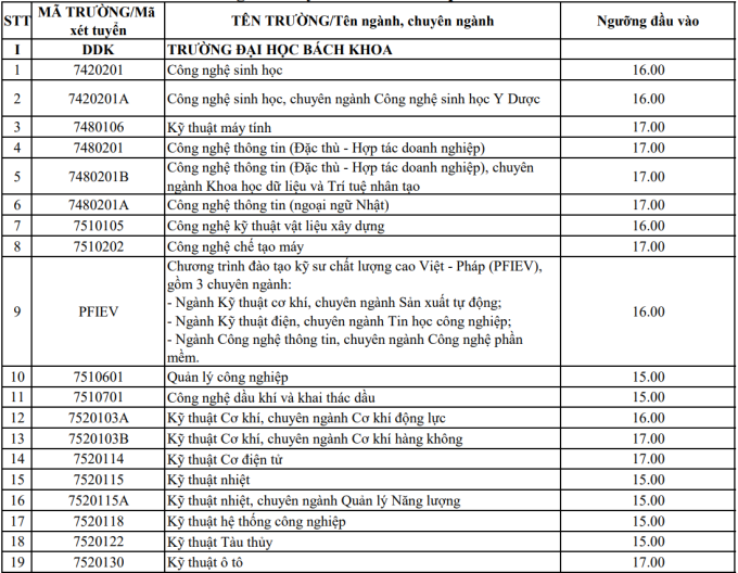 1-png-1753328193-5344-1753329537 Điểm sàn của 9 trường thuộc Đại học Đà Nẵng