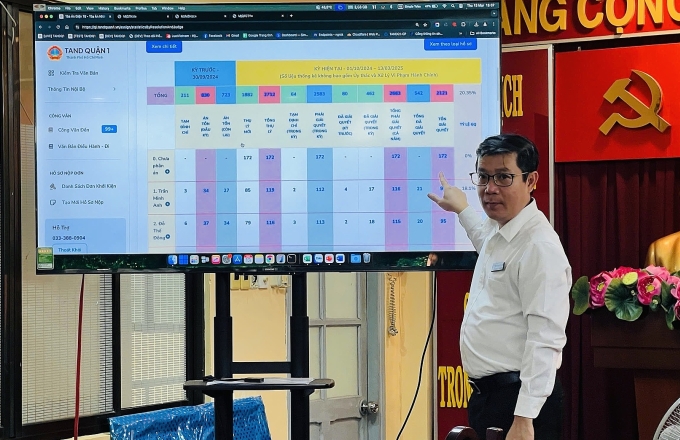 107914bfe410524e0b01-175309116-3134-7752-1753255401 Chánh án TAND Khu vực I giới thiệu về phần mềm tích hợp các ứng dụng của tòa án điện tử. Ảnh: TAND Khu vực I