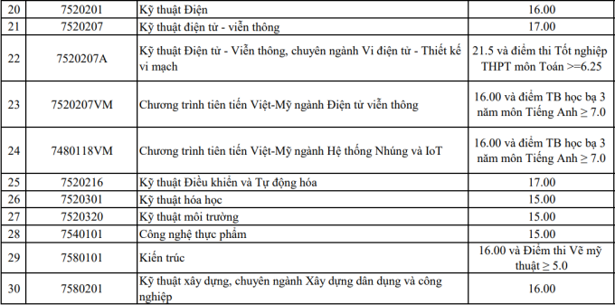 2-png-1753328229-1893-1753329537 Điểm sàn của 9 trường thuộc Đại học Đà Nẵng - 1