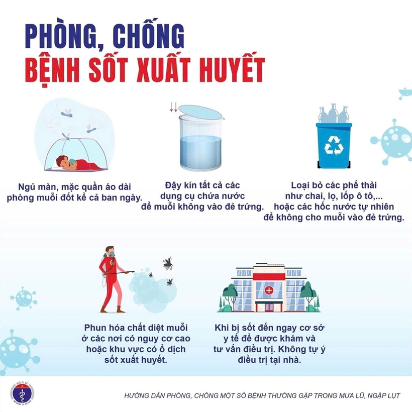3-11030004 Bộ Y tế khuyến cáo phòng chống bệnh thường gặp trong mưa bão, lũ lụt - 3