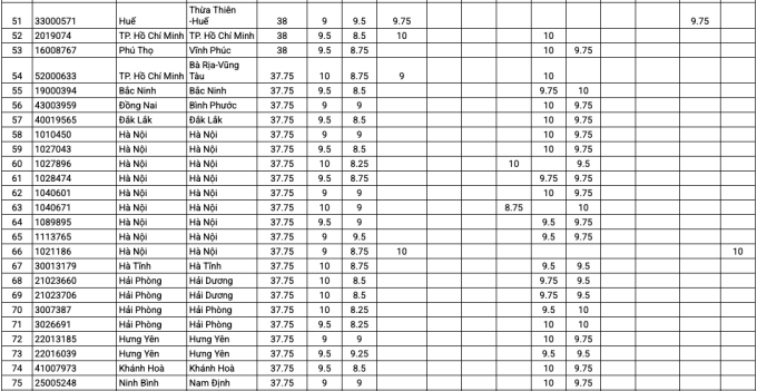 3-1752635662-4750-1752637356 Top 200 thí sinh có tổng điểm thi tốt nghiệp cao nhất - 2