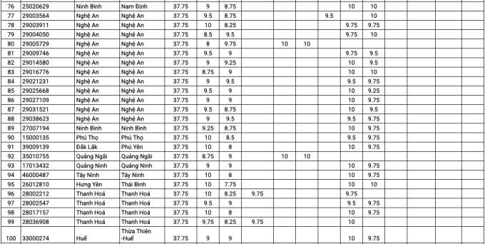 4-1752635662-9593-1752637356 Top 200 thí sinh có tổng điểm thi tốt nghiệp cao nhất - 3
