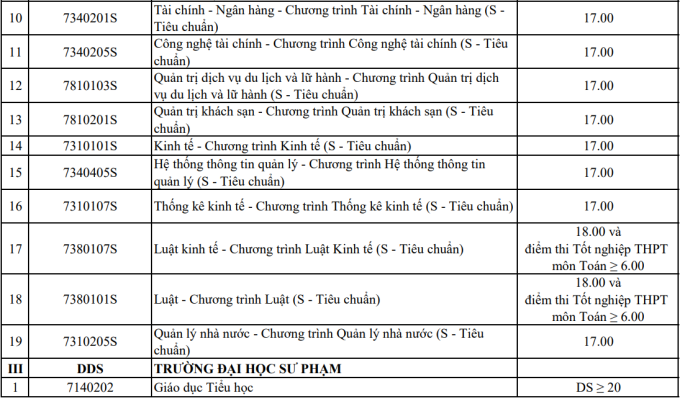 4-png-1753328249-3059-1753329537 Điểm sàn của 9 trường thuộc Đại học Đà Nẵng - 3